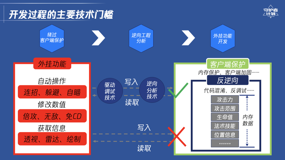 三角洲手游物资透辅助器(永久免费)下载